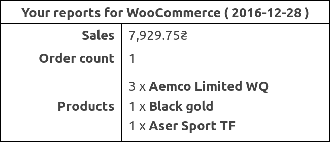 woocommerce sales report plugin Report  BeRocket WooCommerce Email Sales